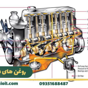 روغن‌های دیزل ژنراتور