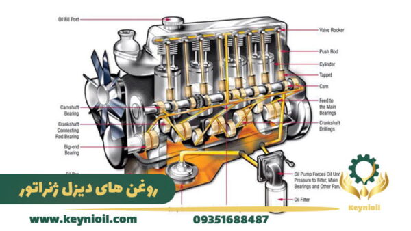 روغن‌های دیزل ژنراتور